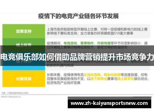 电竞俱乐部如何借助品牌营销提升市场竞争力