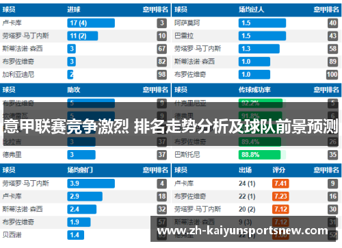 意甲联赛竞争激烈 排名走势分析及球队前景预测
